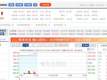 摩尔线程股价飙升：突破800元大关，创历史新高